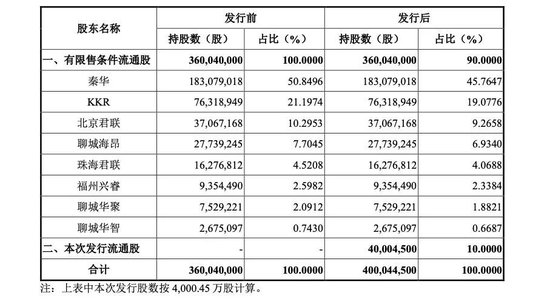 市值300亿！国内宠物经济最大IPO乖宝宠物诞生，上市首日一度大涨95%
