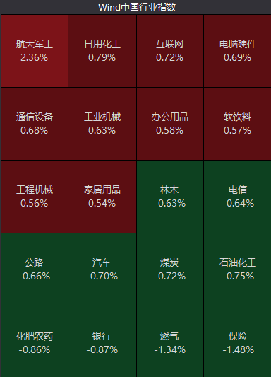 突然猛拉，飙上热搜！
