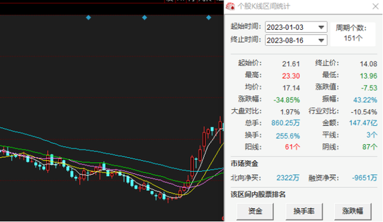 来伊份上半年净利润巨降，今年一万家店的“万家灯火”计划悬空
