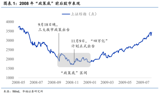 刚刚，3000点保卫战打响！
