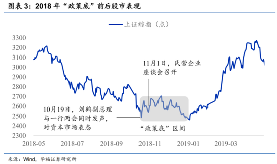 刚刚，3000点保卫战打响！
