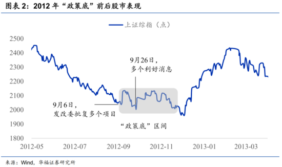 刚刚，3000点保卫战打响！
