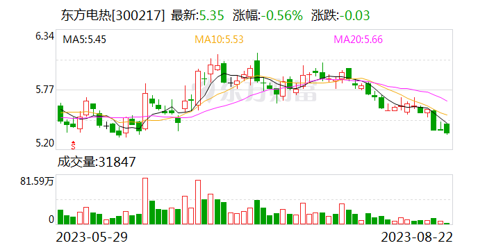 国金证券给予东方电热买入评级 电加热器龙头 预镀镍0-1迎放量
