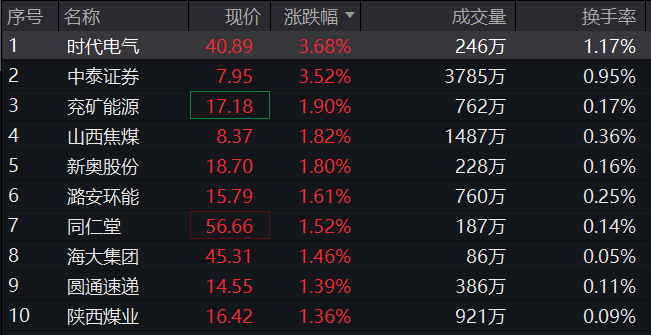 吸金效应显著，沪深300ETF易方达(510310)连续20个交易日获资金净流入近70亿元
