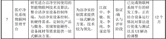 华康医疗调低可转债募资背后：研发反常态资本化有玄机？踩线补流需关注
