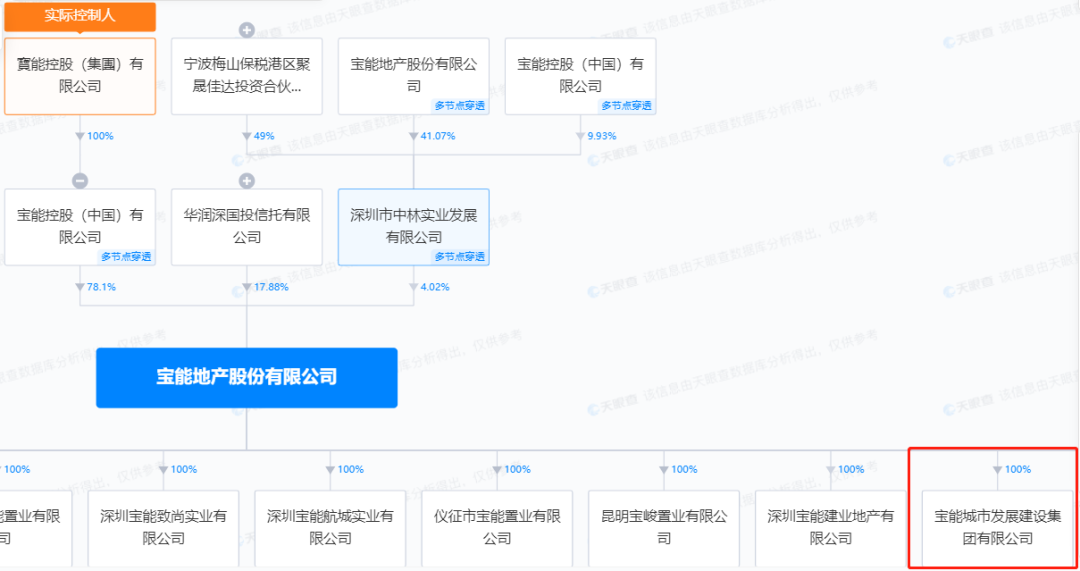 宝能地产第三次股权冻结数额达100亿元 姚振华“受困”
