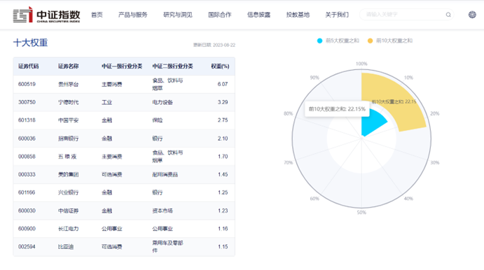 吸金效应显著，沪深300ETF易方达(510310)连续20个交易日获资金净流入近70亿元
