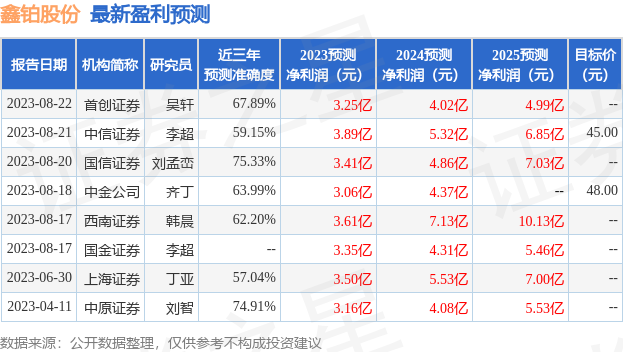 浙商证券：给予鑫铂股份买入评级
