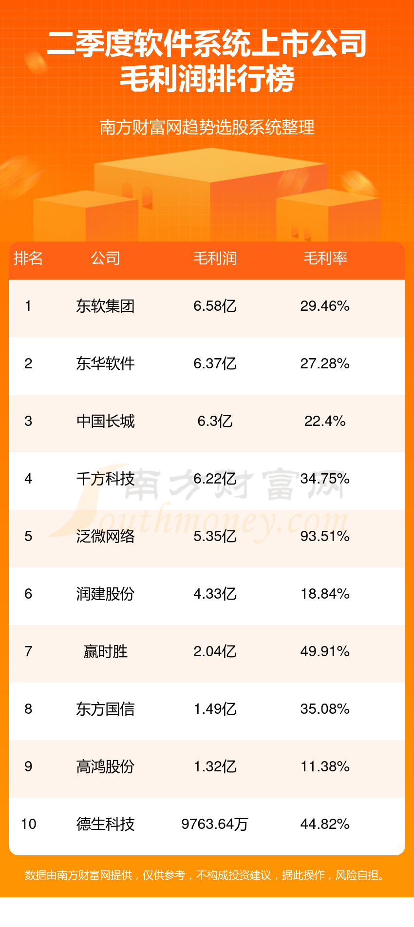 软件系统企业前十名