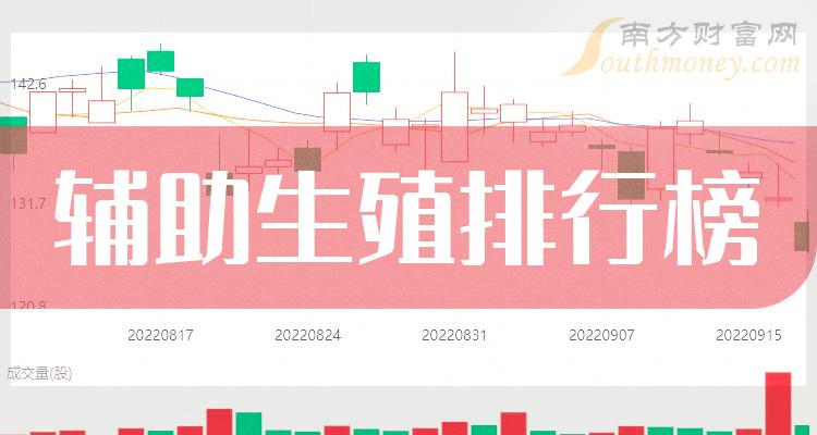 辅助生殖企业前十名_2023年11月3日企业成交量排行榜