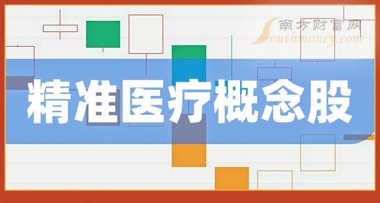 精准医疗十大排名_2023年11月3日概念股成交额排行榜