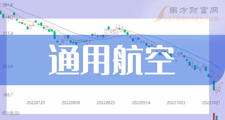 通用航空前十排名(2023第二季度企业每股收益排名前十名)