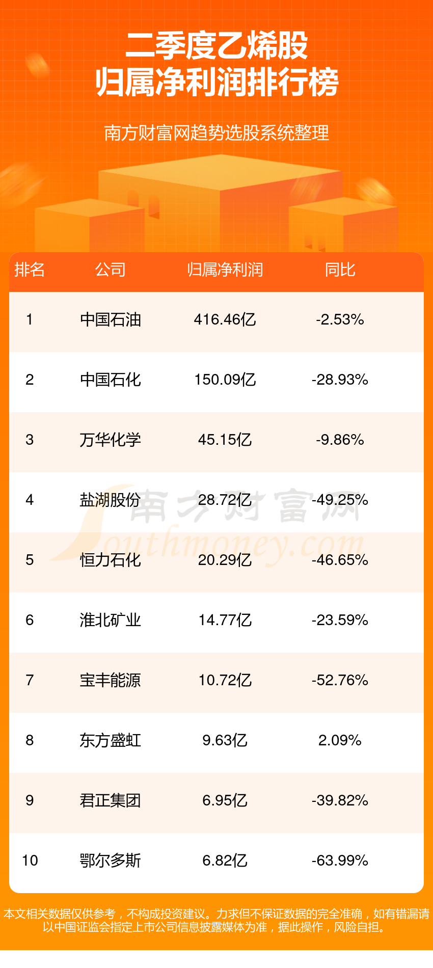 乙烯企业前十名_2023年第二季度股净利润排行榜