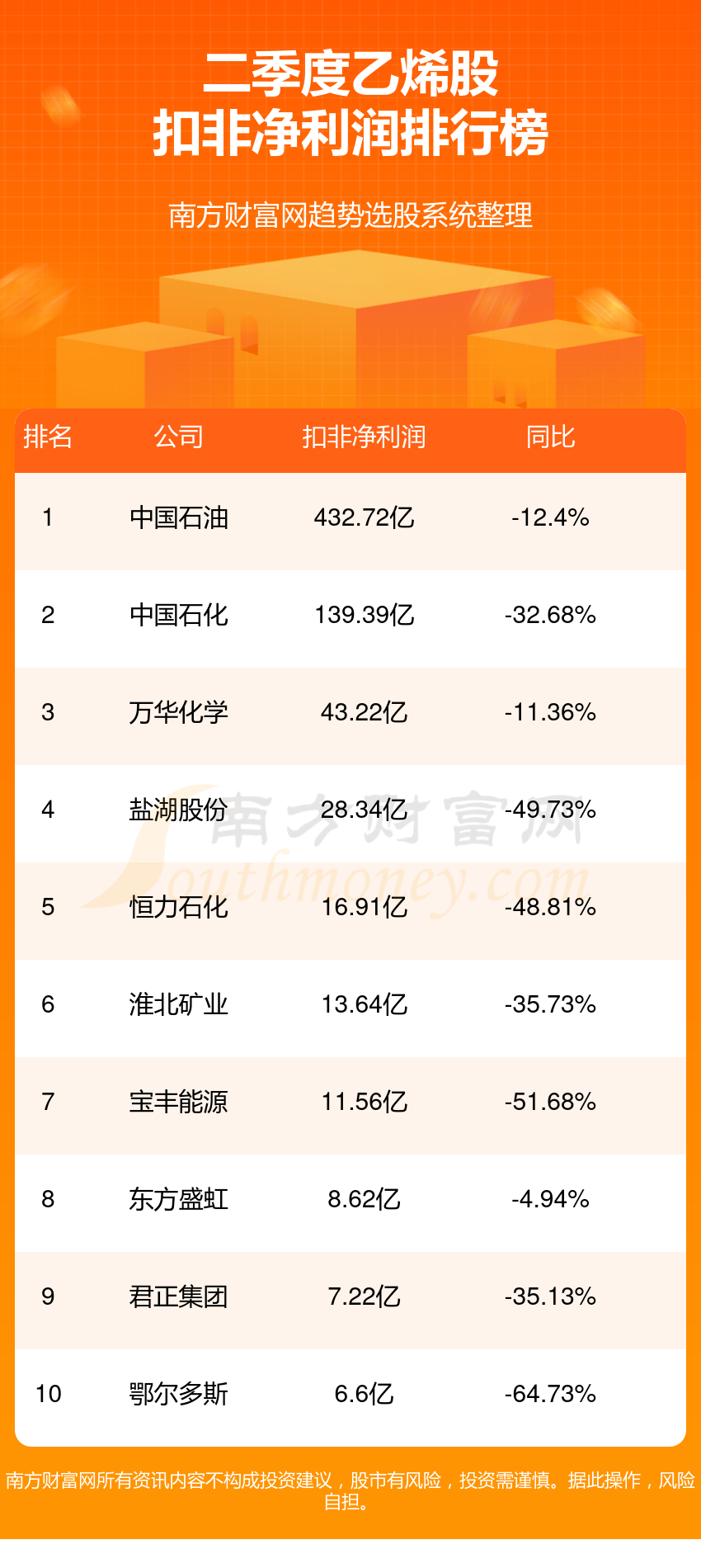 乙烯企业前十名_2023年第二季度股净利润排行榜