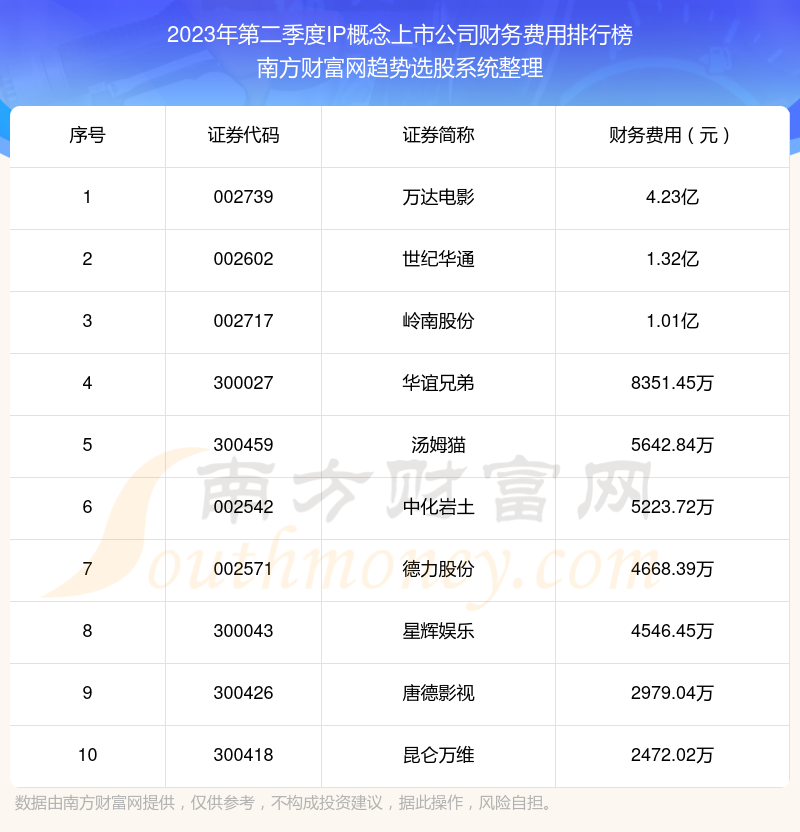 IP概念概念上市公司