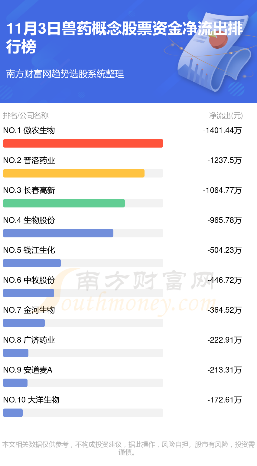 11月3日资金流向排名