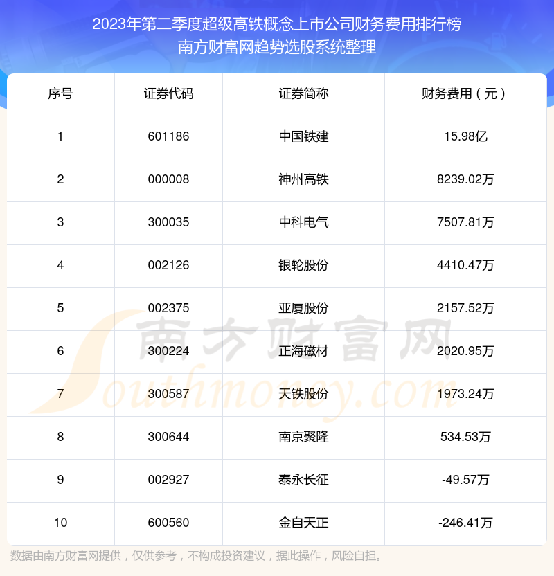 超级高铁概念上市公司