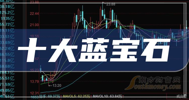 十大蓝宝石企业：上市公司毛利率排行榜一览（2023年第二季度）