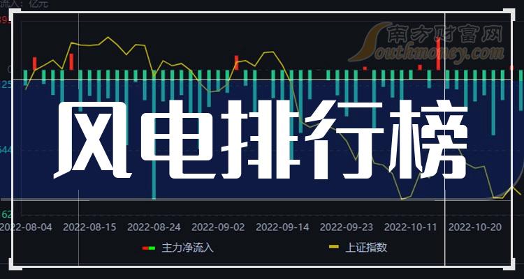 十大风电排行榜-2023年11月3日相关股票成交额前十名