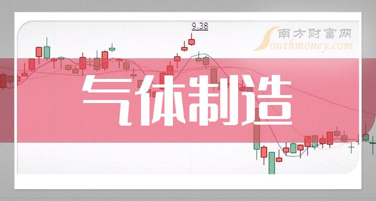 2023年第二季度气体制造股票营收排行榜前十名