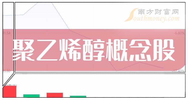 聚乙烯醇市盈率排名一览(2023年11月3日概念股榜单)