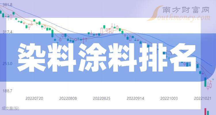 染料涂料TOP10排行榜：2023年11月3日股票成交额排名一览