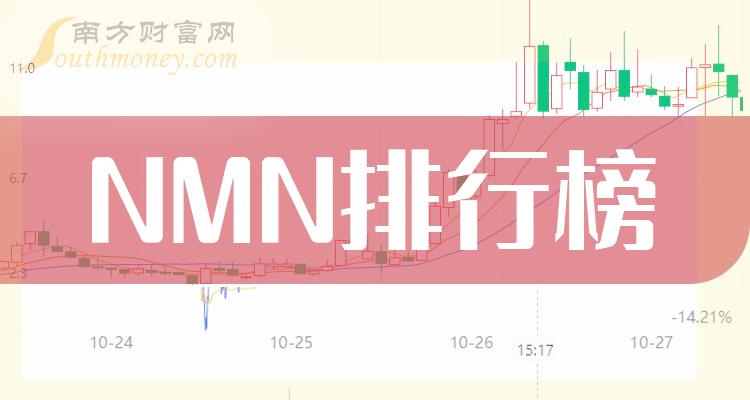 NMN企业成交量排行榜（2023年11月3日）