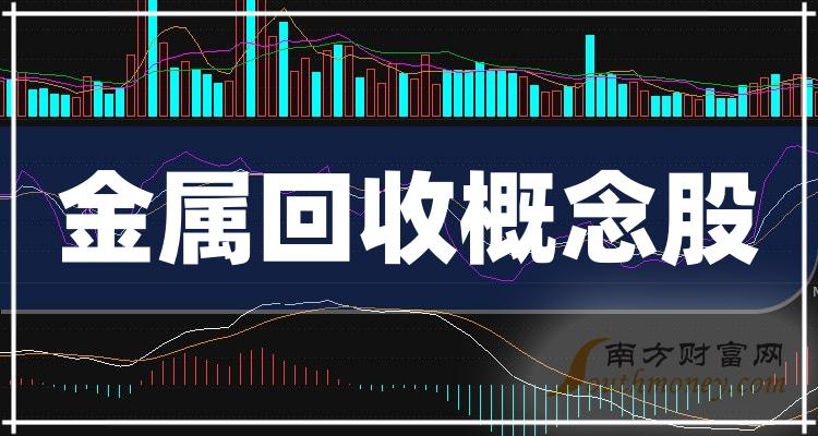 金属回收概念股净利率榜单（根据2023年第二季度财报数据整理）