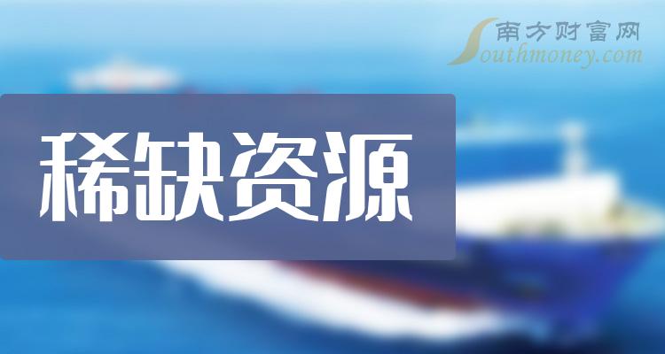 稀缺资源相关公司十强是哪几家_2023年11月3日市盈率排行榜