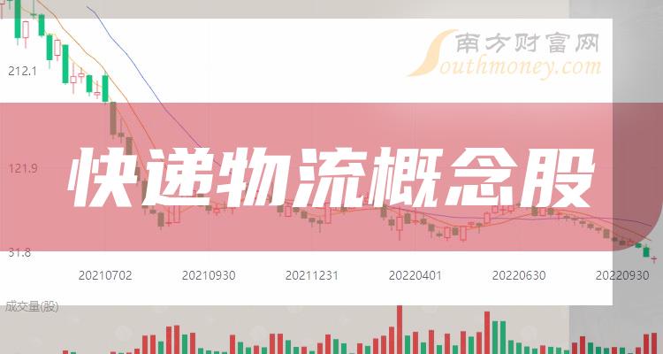 快递物流概念股：2023年第二季度每股收益排行榜一览