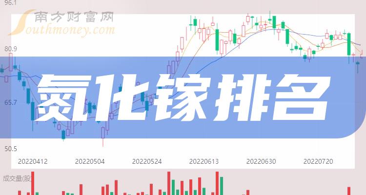 氮化镓TOP10排行榜：2023年11月3日股票市值排名一览