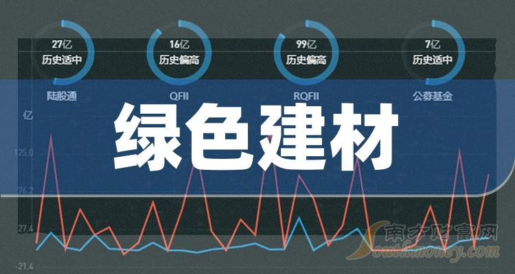 名单梳理：2023年第二季度绿色建材概念上市公司营收排行榜