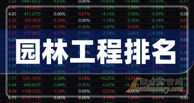 2023年11月3日园林工程股票主力净流入排名前十名