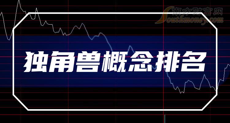 独角兽概念10大相关企业排行榜_市盈率排名前十查询（2023年11月3日）