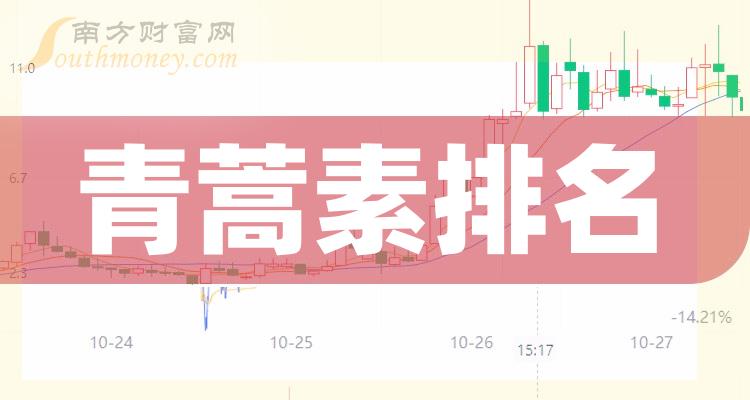 青蒿素十大相关企业排行榜（2023年第二季度股票净利率排名）