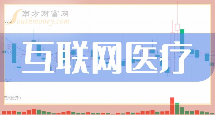 互联网医疗排名前十的股票（11月3日市盈率排行榜）