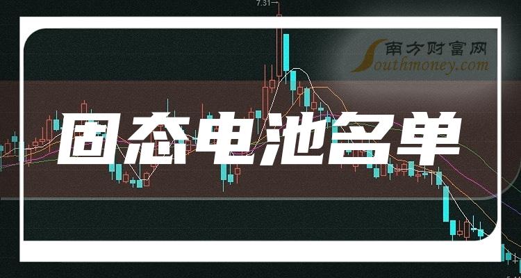 固态电池十强企业_相关股票市盈率排行榜名单（2023年11月3日）