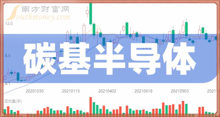 碳基半导体股成交额排名