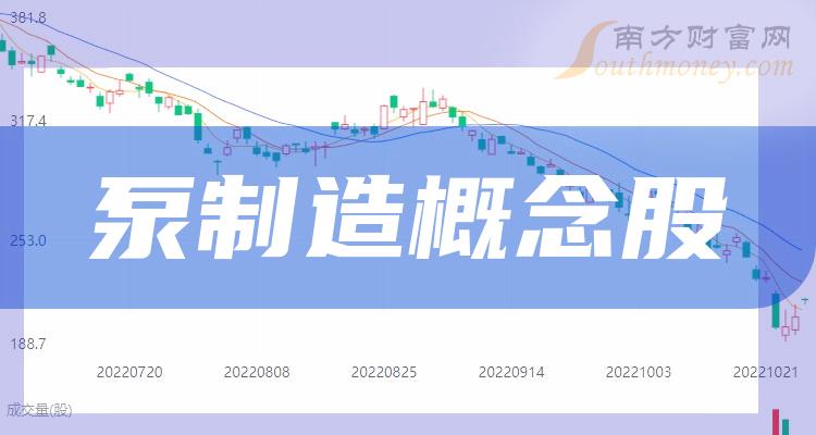 泵制造相关公司十强_11月3日概念股市盈率榜单出炉！