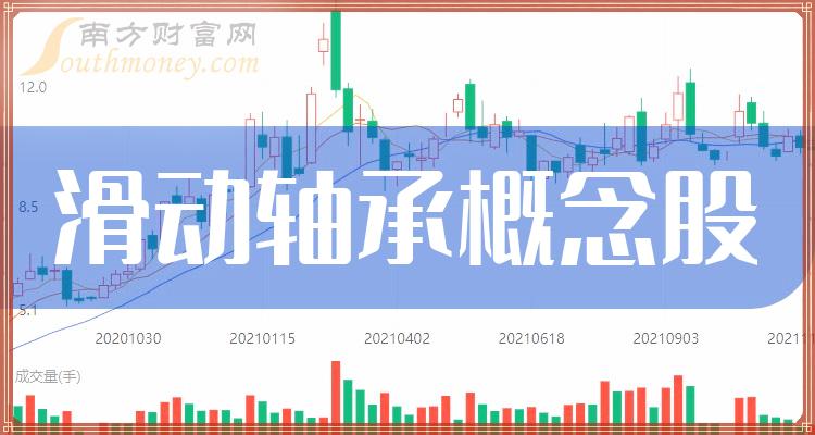 滑动轴承10强排行榜_2023年11月3日概念股票市盈率排名