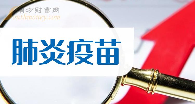 肺炎疫苗概念股票毛利润榜，2023年第二季度上海医药84.24亿元