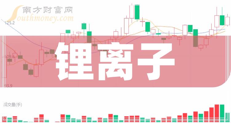 【锂离子排名】第二季度企业每股收益排行榜一览