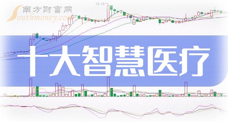 十大智慧医疗企业：上市公司毛利率排行榜一览（2023第二季度）