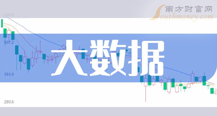 大数据上市公司十强（2023年第二季度股票毛利率的排名）