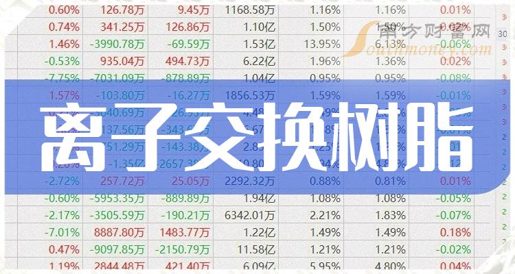 二季度离子交换树脂概念上市公司净利率榜，蓝晓科技42.04%