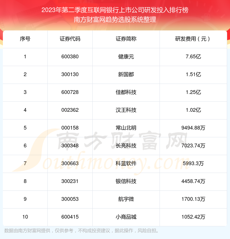 互联网银行上市公司