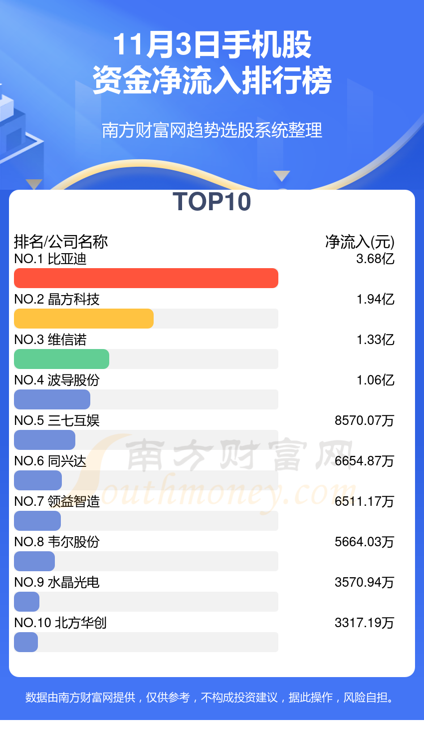 11月3日资金流向查询