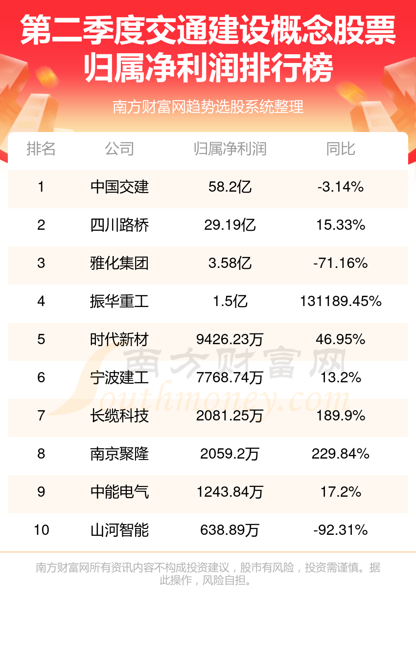 交通建设10强排行榜