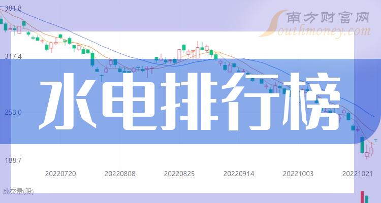 水电相关公司哪个好_11月3日市盈率排行榜