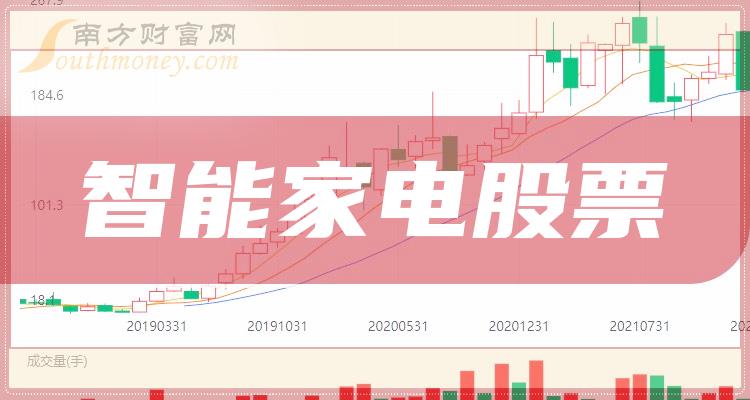 智能家电十强企业名单（2023年11月3日概念股票成交量排名）